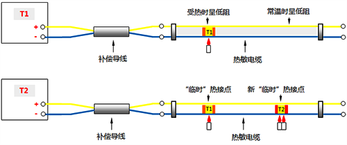 连续热电偶工作原理 连续热电偶工作原理