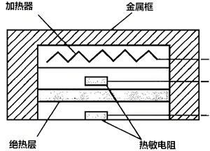 深部温度测量原理图 深部温度测量原理图